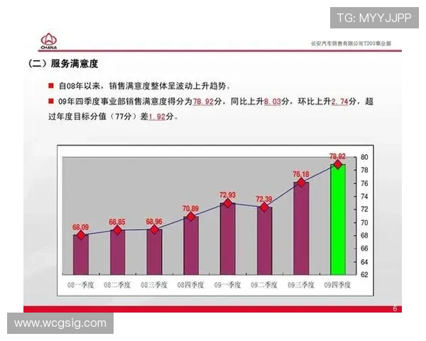 ab欧博厅客户服务体系全面升级提升用户满意度的关键措施