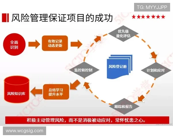 九游娱乐体育合作中的风险管理与应对措施:保障合作顺利进行的关键策略 九游娱乐体育合作中的风险管理与应对措施:保障合作顺利进行的关键策略